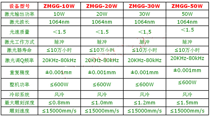 ������(bi��o)�C(j��)����(sh��)